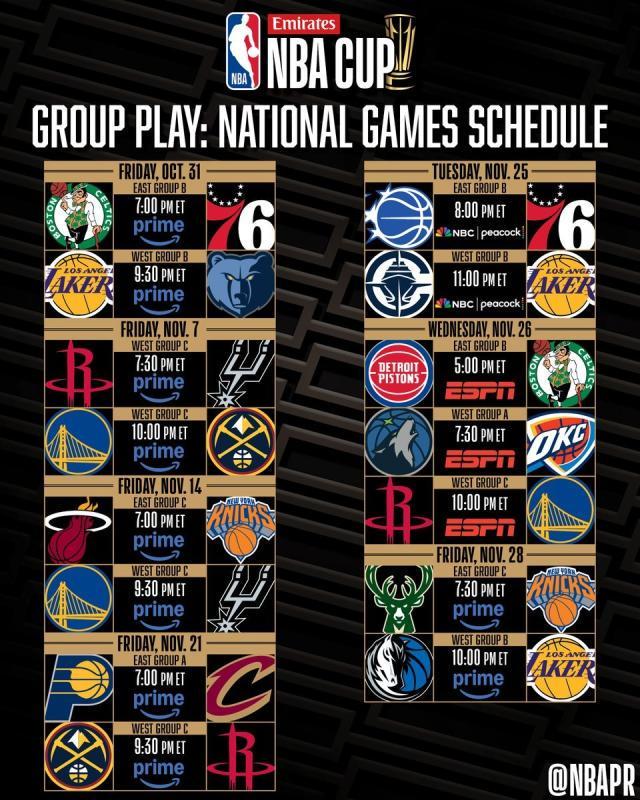 NBA杯赛, 詹姆斯, 成为被提到