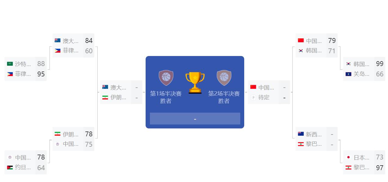 冷输给韩国