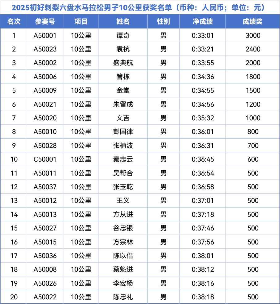税法, borde