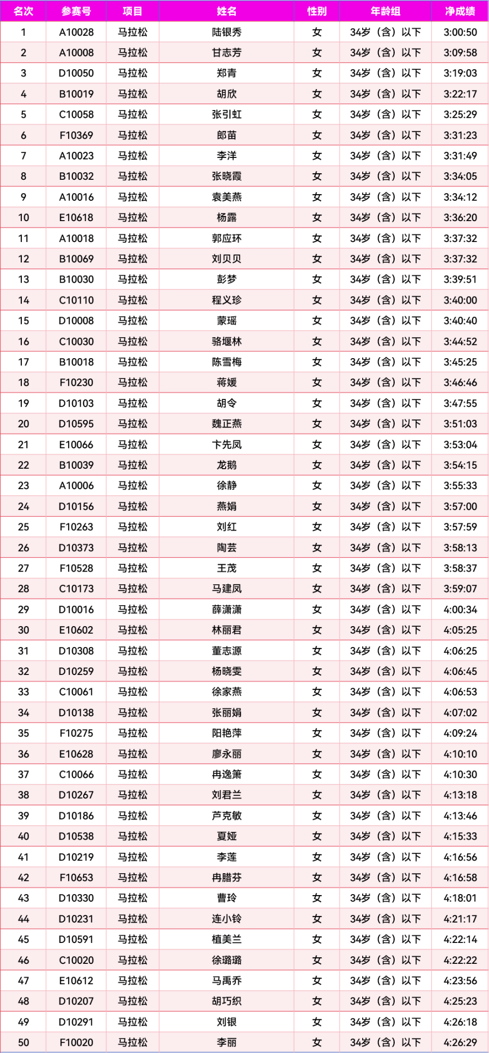 领奖登记方, AA, li