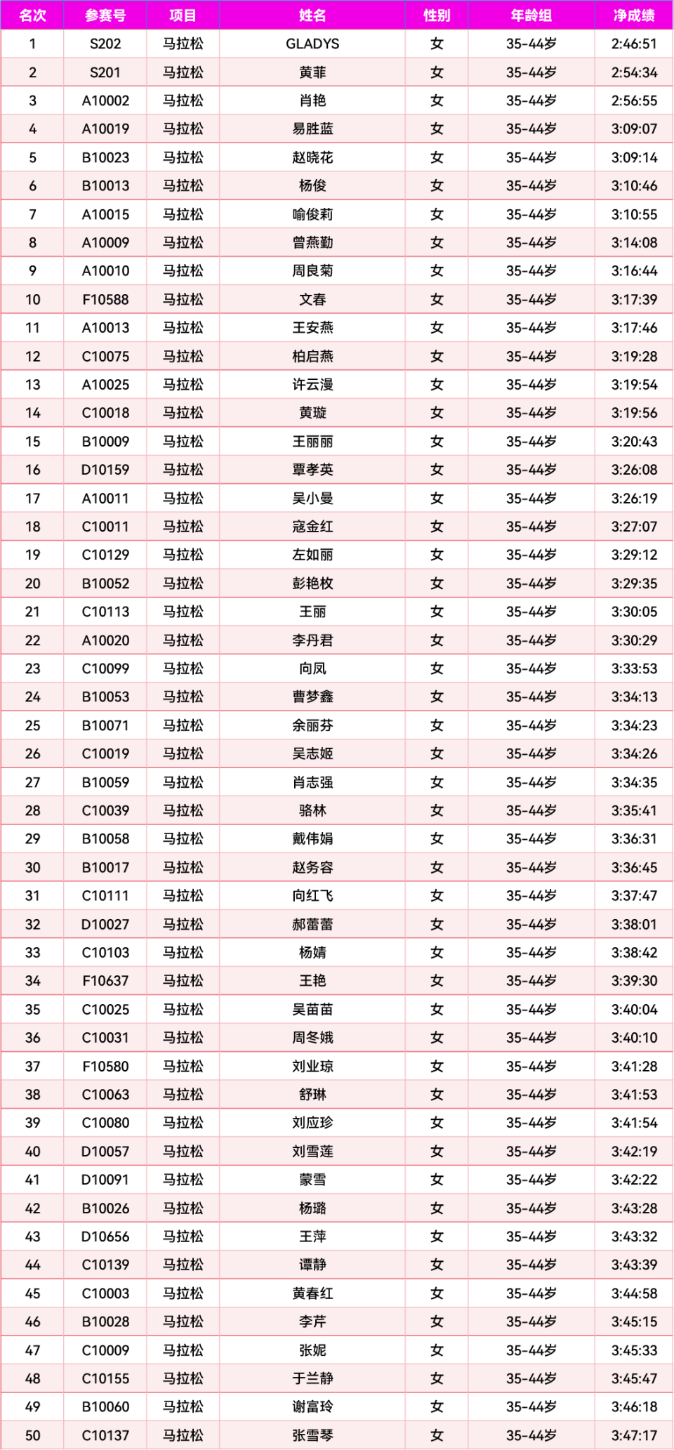 编辑制作, highl, sizin