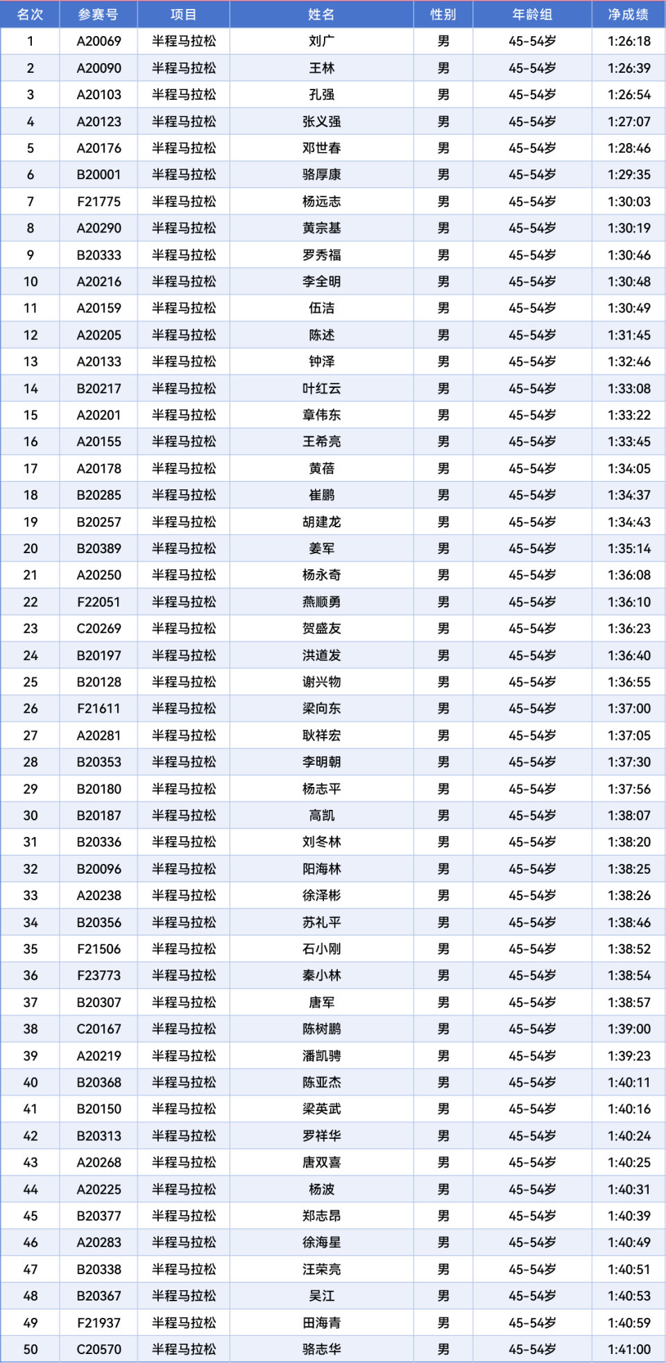 疑问, ufyea, 马拉松