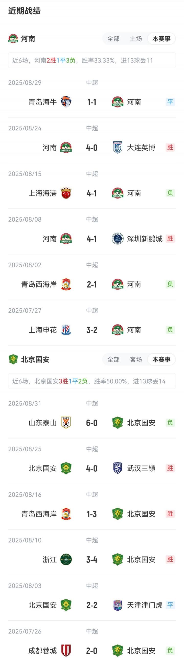 迈达纳 迈达纳