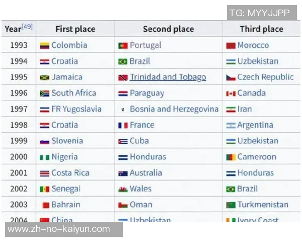 现役世界足球第二号球星排名分析与各大联赛影响力评估